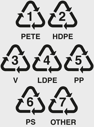 Understanding Plastics and Polymers - The Different Types of Plastic