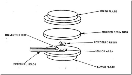 Simultaneous dielectric and viscosity measurement