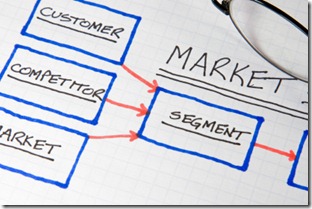 Business Charts & Graphs