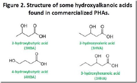 Figure2