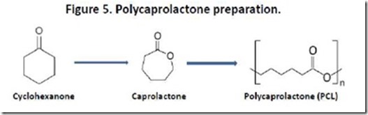 Figure5