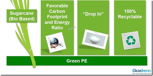 Green PE overview