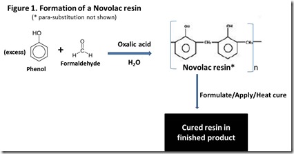 Figure1