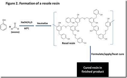 Figure2