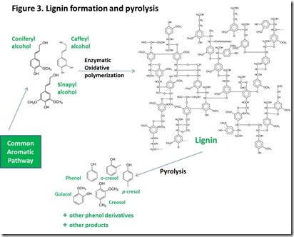 Figure3