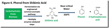 Figure4