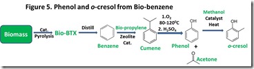 Figure5