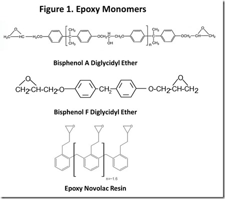 epoxy resin structure