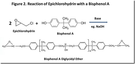 Figure2