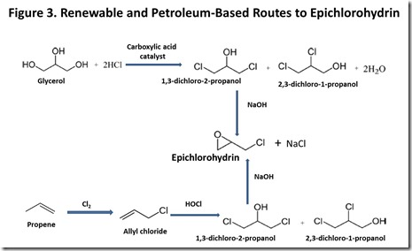 Figure3