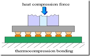 thermocompression bonding