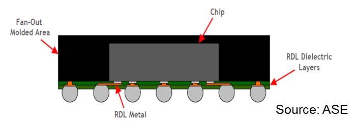 pdf materials for microlithography radiation