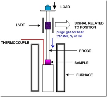 TMA Schematic