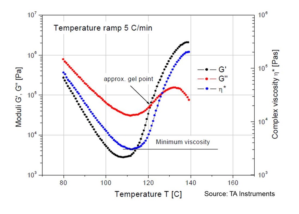 Analysis and Application