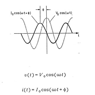dielectric voltage and current equations