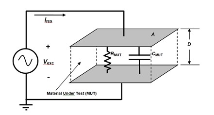 Figure 2--Electrical model of thermoset material