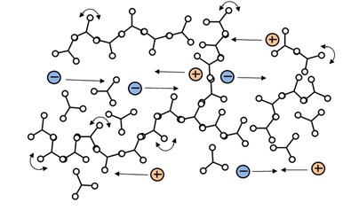 Polymer at gel point with the beginning of network formation