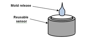 Figure 1--Apply mold release to reusable dielectric sensor