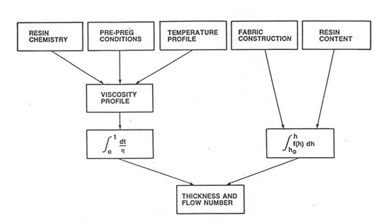 lamination process flow diagram