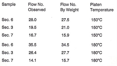 flow test comparisons