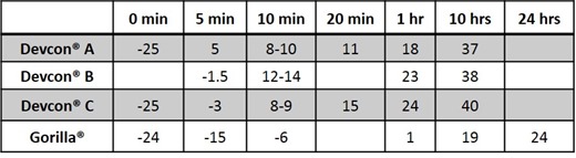 Table 1 