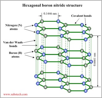 Hexagonal boron nitride chemical structure