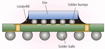 capillary underfill example