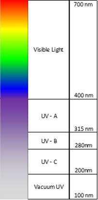 What does UV-C do? - Nanozen