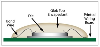 Glob top encapsulant