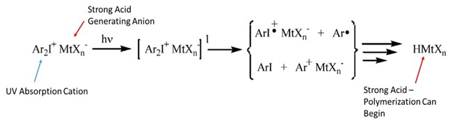 acid generation from diaryliodonium salt