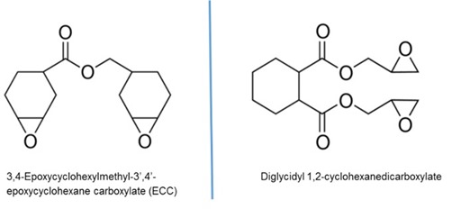 cycloaliphatic epoxies for UV cationic curing