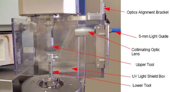 TA ARES UV curing configuration