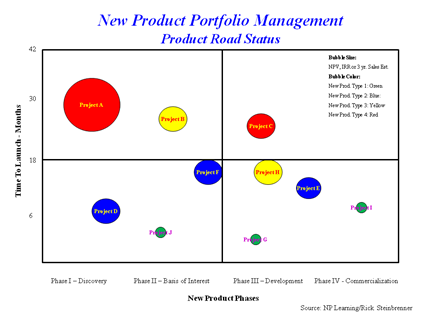 New-Product-Portfolio-Management-Product-Road-Status