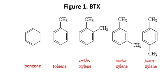 Figure 1 BTX
