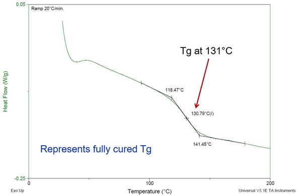 Figure 2 Second DSC scan showing fully cured Tg