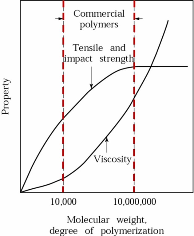 polymer-composites-part-2-introduction-to-polymer-resins-polymer