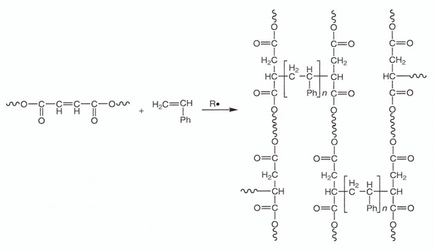 unsaturated polyester styrene reaction pathway
