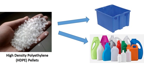 polymer pellets to products