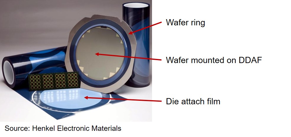 Dicing Tape D series (UV Curable Dicing Tape)