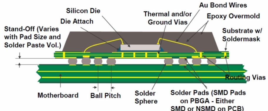 Polymers in Electronic Packaging: Introduction to Semiconductor ...