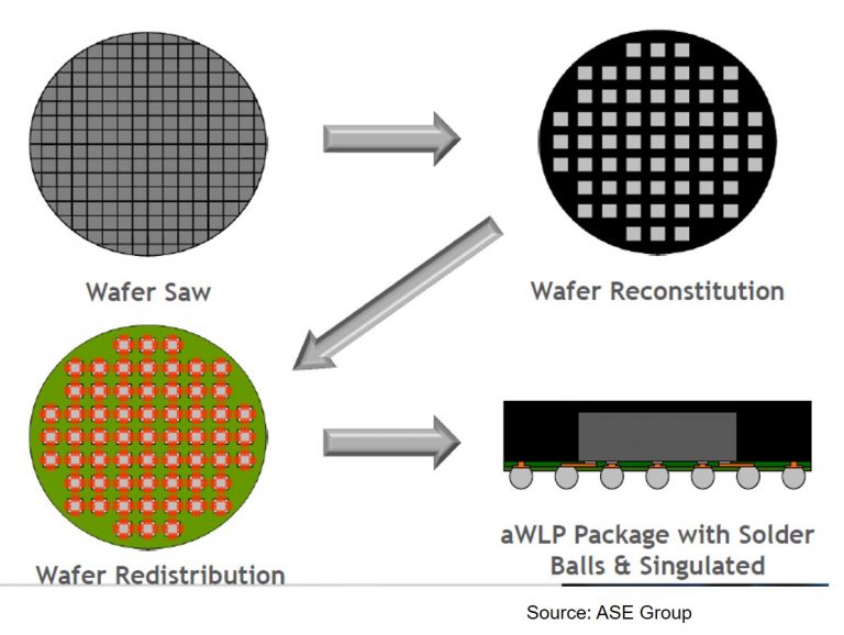 a-new-wave-of-fan-out-packaging-growth-semiconductor-digest