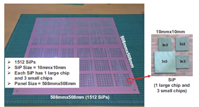 Fan-In Wafer/Panel-Level Chip-Scale Packages