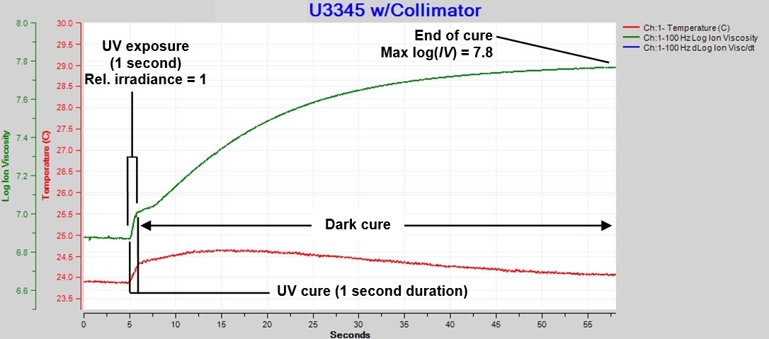 Phrozen Cure Luna: Lampe UV post-polymérisation - Graph'Image