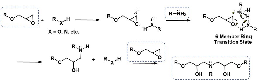 tertiary amine reactions