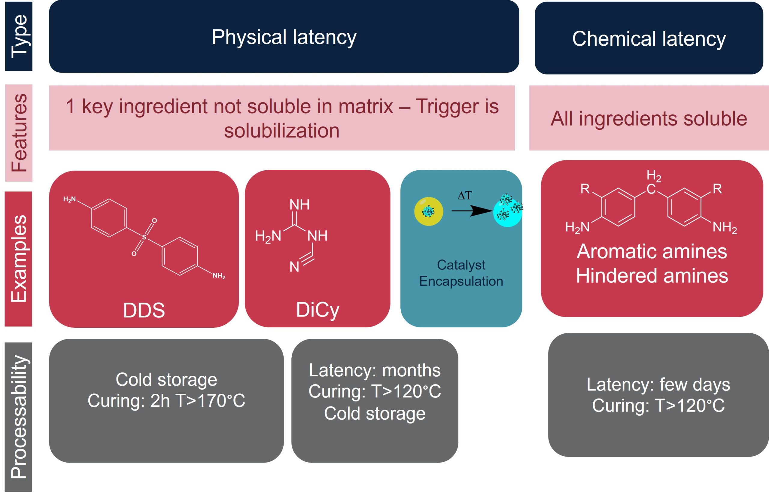 epoxy-curing-agents-latent-curing-agents-for-one-component-systems