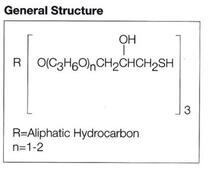 Thermoset Cure Chemistry Part 3: Epoxy Curing Agents - Polymer Innovation  Blog