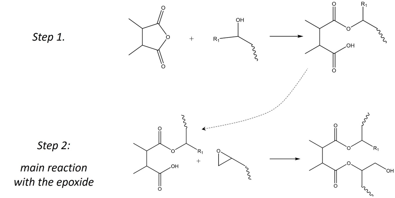 Epoxide synthesis by epoxidation