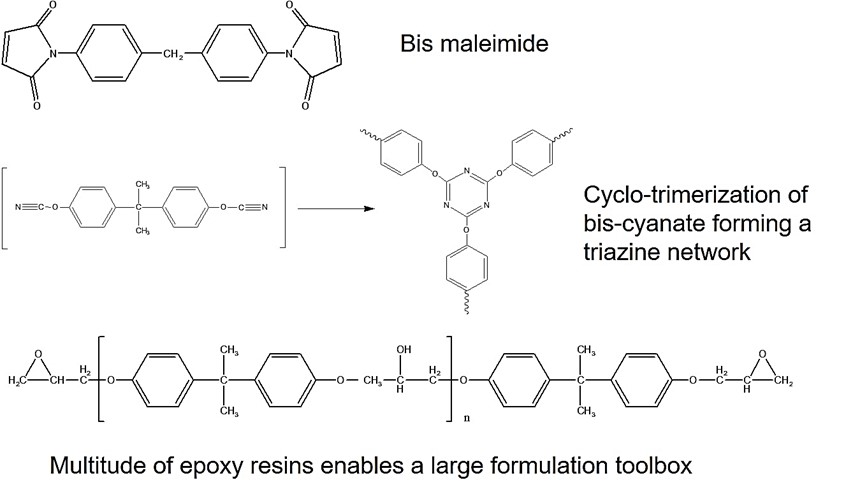 Thermoset Cure Chemistry Part 3: Epoxy Curing Agents - Polymer Innovation  Blog